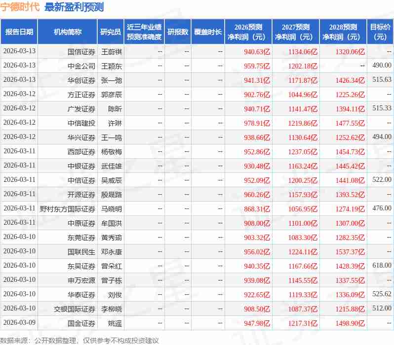 宁德时代2025年业绩强劲增长,动力电池领先地位稳固。 股票财经 宁德时代2025年业绩强劲增长,动力电池领先地位稳固。 股票财经