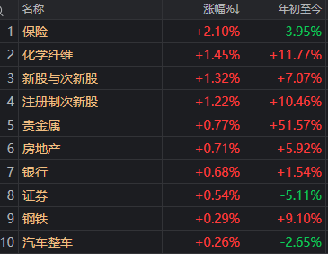  A股午后加速下探，沪指重现四连阴格局。 股票财经 A股午后加速下探，沪指重现四连阴格局。 股票财经 A股午后加速下探，沪指重现四连阴格局。 股票财经