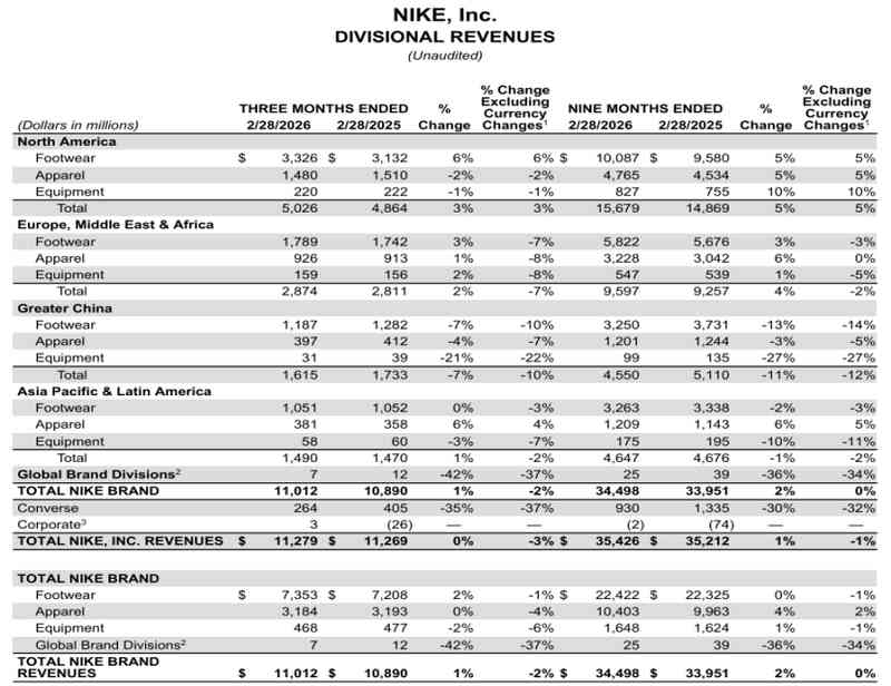  Nike Mind 001技术拆解：十年研发为何难挡莆田产业链一周破解？ 体育新闻 Nike Mind 001技术拆解：十年研发为何难挡莆田产业链一周破解？ 体育新闻
