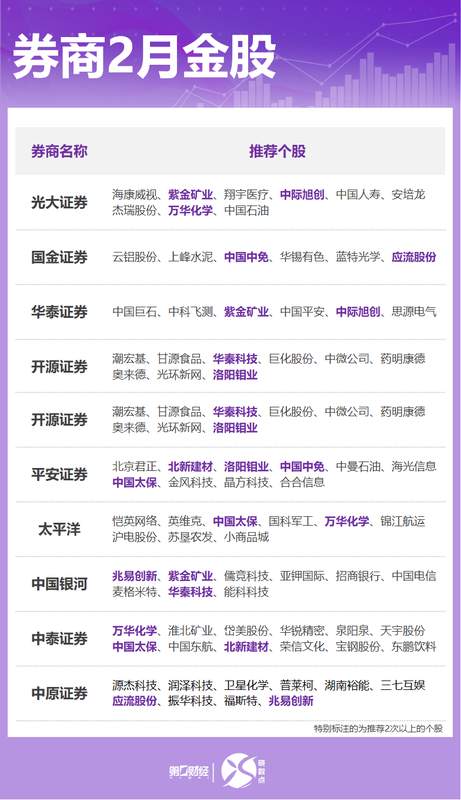  当机构名单成为参考而非答案：一位普通投资者的真实观察 股票财经