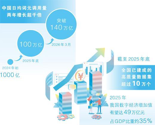 从140万亿到无限：词元如何重塑智能经济底层逻辑