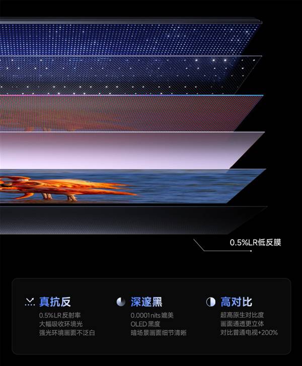  Mini LED技术突破：小米S系列2026如何重新定义客厅画质标准 家电市场