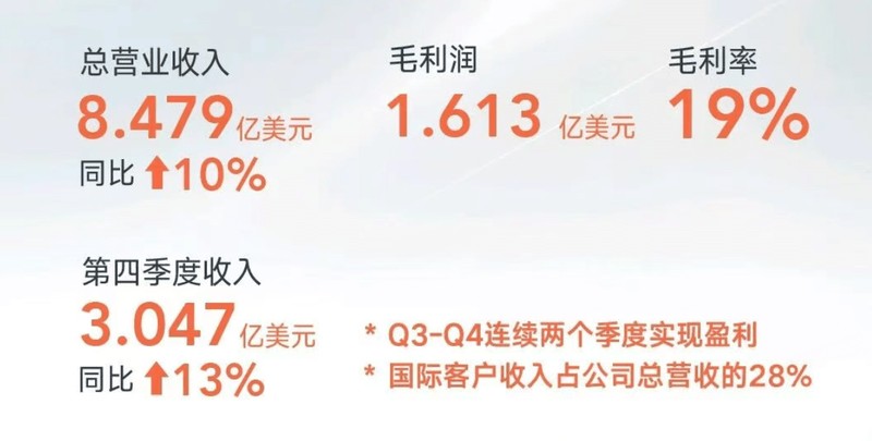  从亏损1.3亿到收窄至6890万：亿咖通技术驱动的盈利密码深度解析 汽车科技