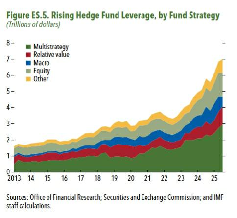  金融韧性假象：IMF报告拆解中东冲突下的全球金融风险图谱 股票财经