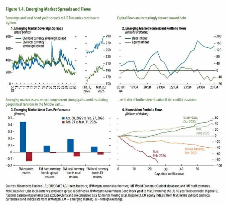  金融韧性假象：IMF报告拆解中东冲突下的全球金融风险图谱 股票财经