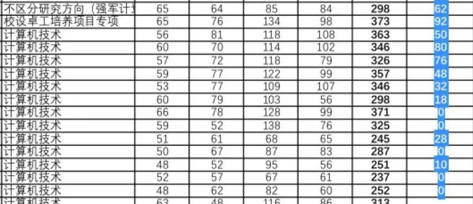  武汉大学计算机双盲复试机制深度解析：机试零分背后的选拔逻辑 教育招生