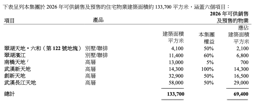  从52%到-17.82亿：瑞安房地产财务底层逻辑与豪宅市场结构性风险 房产家居