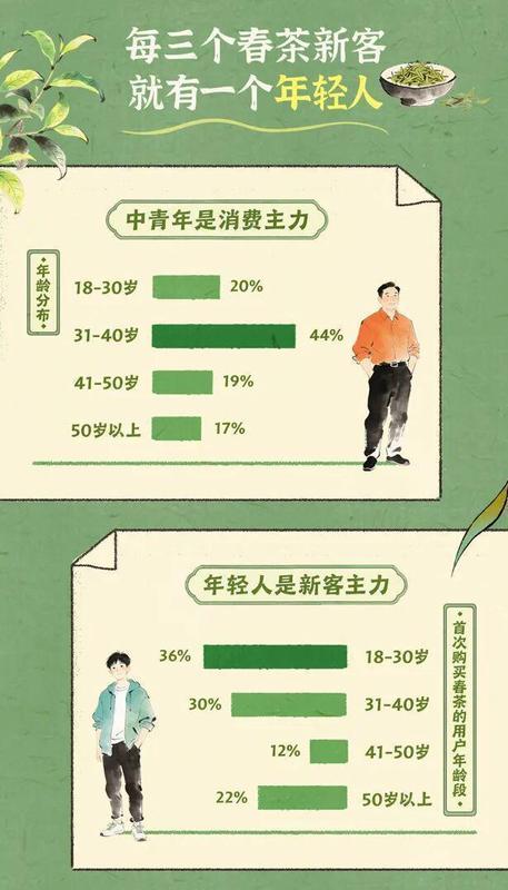 当年轻人开始痴迷春茶:一杯龙井背后的生活美学与文化觉醒 文化旅游
