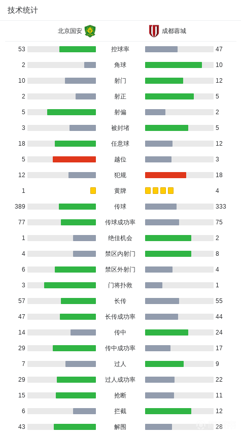 战术解码:成都蓉城逆转国安的攻守转换全解析 体育新闻 战术解码:成都蓉城逆转国安的攻守转换全解析 体育新闻 战术解码:成都蓉城逆转国安的攻守转换全解析 体育新闻