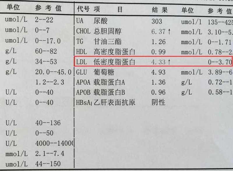 你的血管正在被悄悄侵蚀:那个你以为安全的血脂数字,可能已经害了你 健康养生